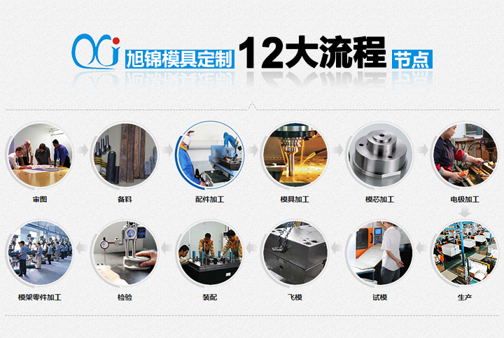 卧龙计划软件app12流程图